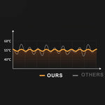 Load image into Gallery viewer, Dreamburgh Portable Lunch & Meal Warmer | Rechargeable Food Heater |