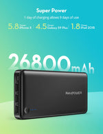 Load image into Gallery viewer, RAVPower RP-PB41 Prime 26800 mAh 3 Port Power Bank
