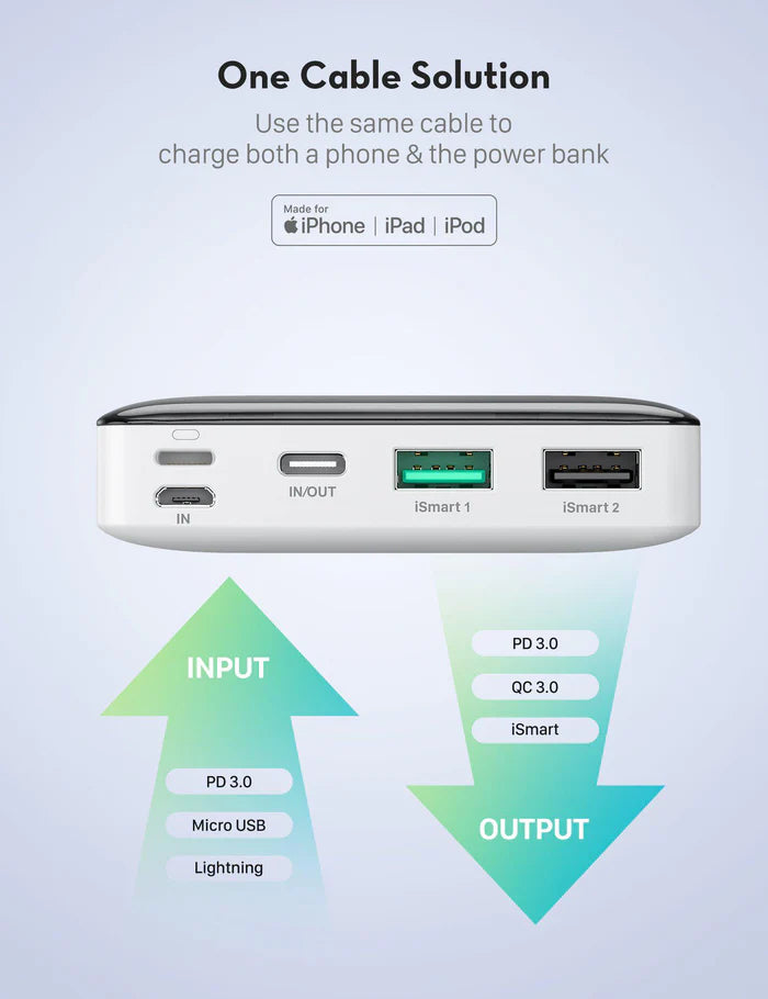 RAVPower PB172 20000mAh PD Pioneer 20W Portable Charger 3-Port Power Bank