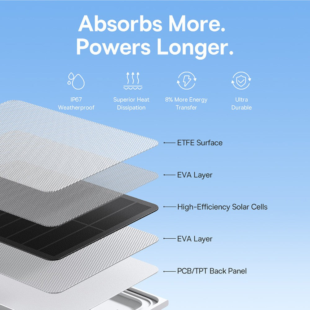Baseus Security A1 Solar Panel White