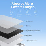 Load image into Gallery viewer, Baseus Security A1 Solar Panel White
