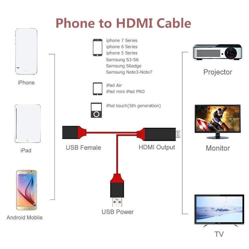 Apple Samsung 2 Meter Universal 3 in 1 Lighting/Type-C/Micro USB/ to HDMI Cable for iPhone Android Phones